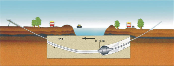 富裕非开挖